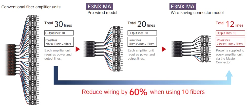 Omron Industrial Automation E3NX-MA Smart-Lichtleiter-Verstärkerbaugruppen